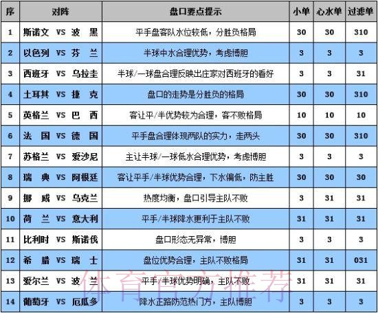 选择最佳平台进行世界杯外围投注官方解读