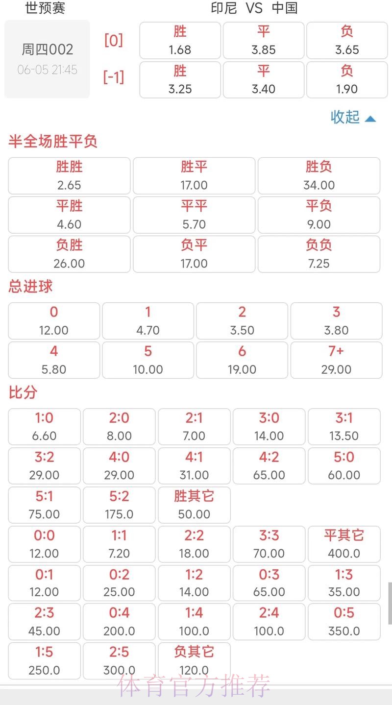 揭秘世界杯赔率变化背后的深度逻辑