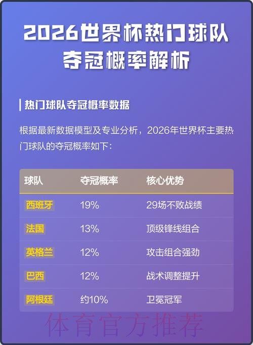 深入分析2026世界杯冠军热门预测