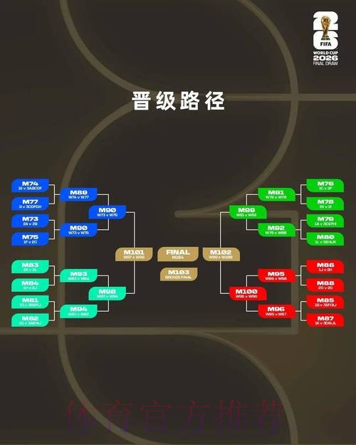 2026世界杯比赛策略分析与战术趋势预测