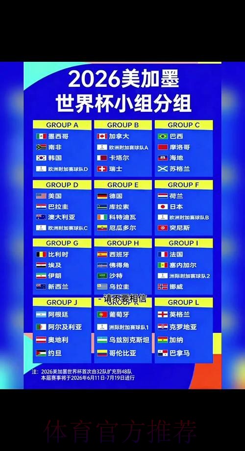 2026年世界杯赛程安排及详细时间表