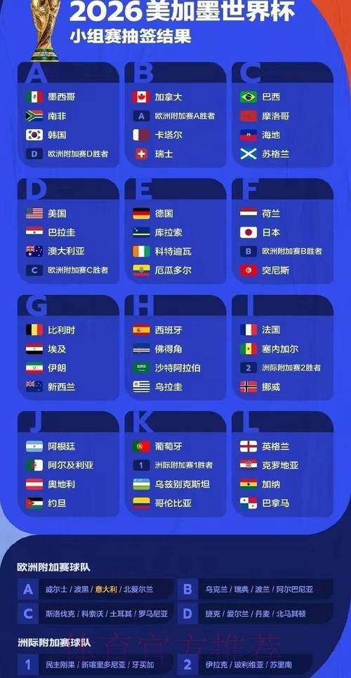 2026年世界杯全面解析:赛事亮点与看点 2026年世界杯全面解析:赛事亮点与看点