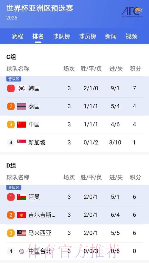 世界杯比分入口官方实时查询平台 世界杯比分入口官方实时查询平台