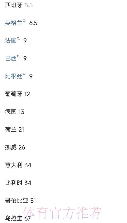 最新世界杯竞猜教程与投注技巧平台推荐 最新世界杯竞猜教程与投注技巧平台推荐