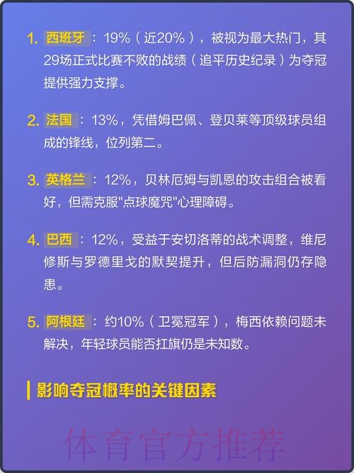 2026世界杯热门球队预测与夺冠分析 2026世界杯热门球队预测与夺冠分析