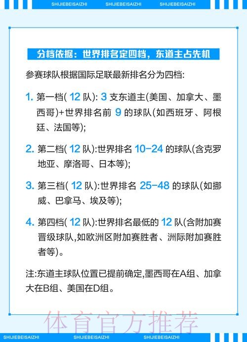 全面解析2026世界杯赛程及赛事规则 全面解析2026世界杯赛程及赛事规则