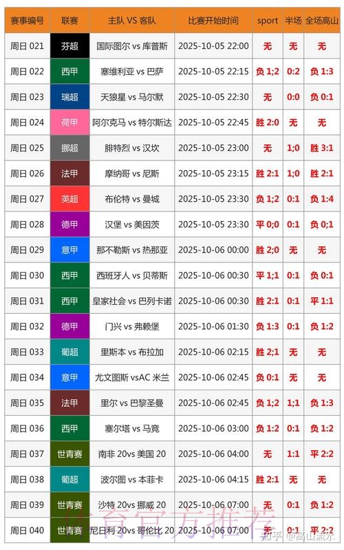 全面解读世界杯比分走势分析及预测 全面解读世界杯比分走势分析及预测
