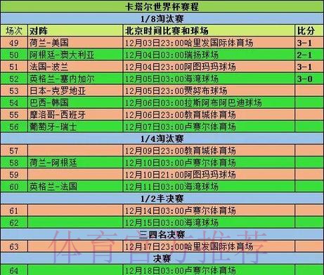 推荐优质世界杯比赛数据统计与分析平台 推荐优质世界杯比赛数据统计与分析平台