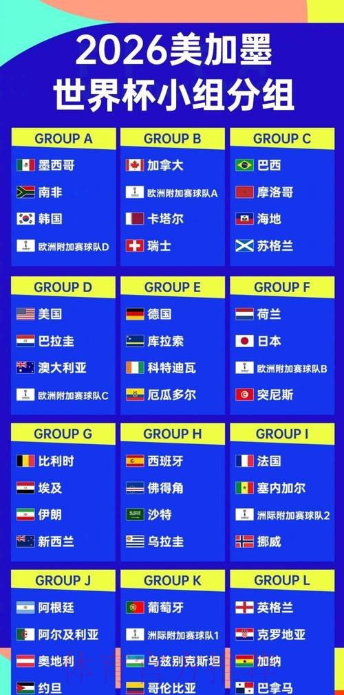 2026年世界杯预测热门排行分析 2026年世界杯预测热门排行分析